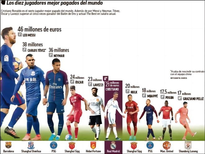 阿连德：这是我第一次拿冠军，也是我第一次戴帽，我很满意